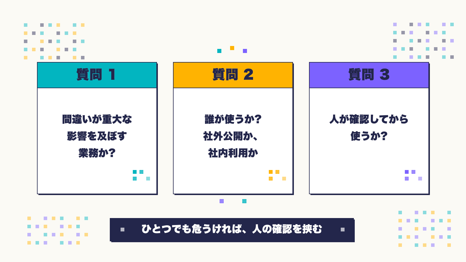 AI利用リスクを仕分ける3つの質問(①間違いが重大な影響を及ぼす業務か ②誰が使うか ③人が確認してから使うか)を並べた図。ひとつでも危うければ人の確認を挟む