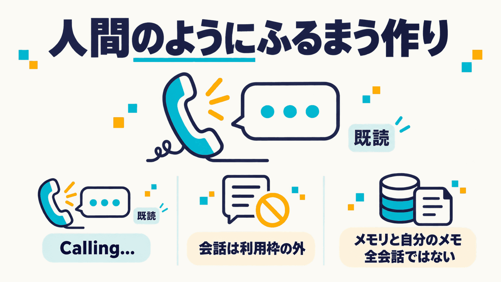 「人間のようにふるまう作り」というキャッチ。受話器と入力中の吹き出し、既読の表示を中央に置き、下段にCalling...、会話は利用枠の外、メモリと自分のメモで全会話ではない、の3点を並べたインフォグラフィック