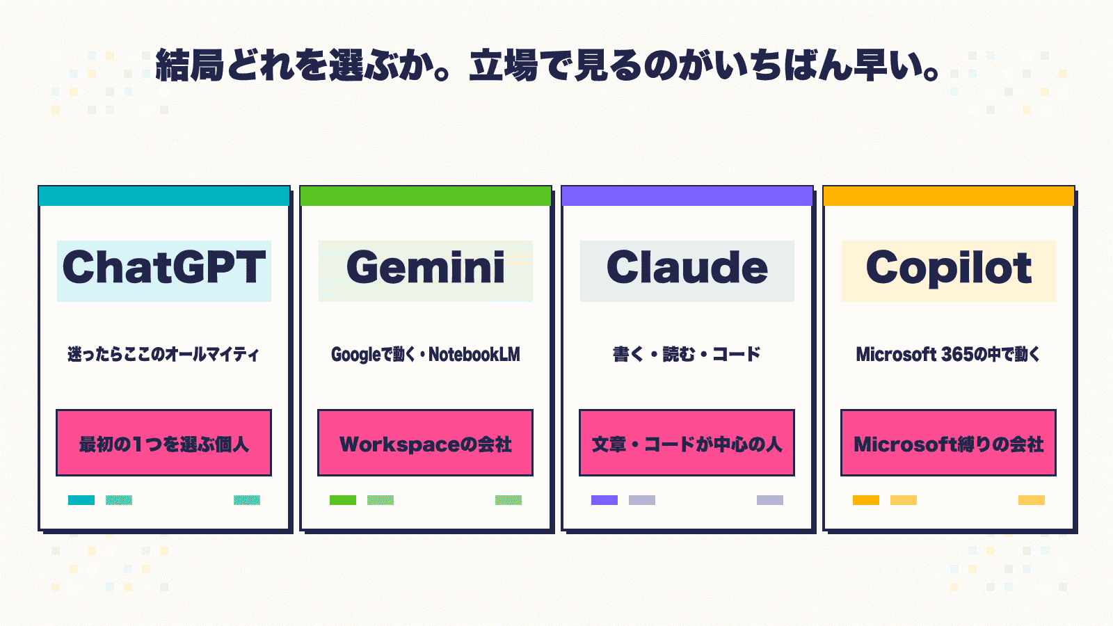 ChatGPT/Gemini/Claude/Copilotの強みと向く人を1枚にまとめた選び方マップ