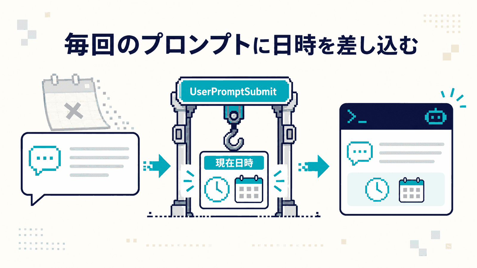 ユーザーのプロンプトがAIに届く前に、UserPromptSubmitフックが現在日時を差し込む流れを描いたインフォグラフィック。キャッチコピーは「毎回のプロンプトに日時を差し込む」