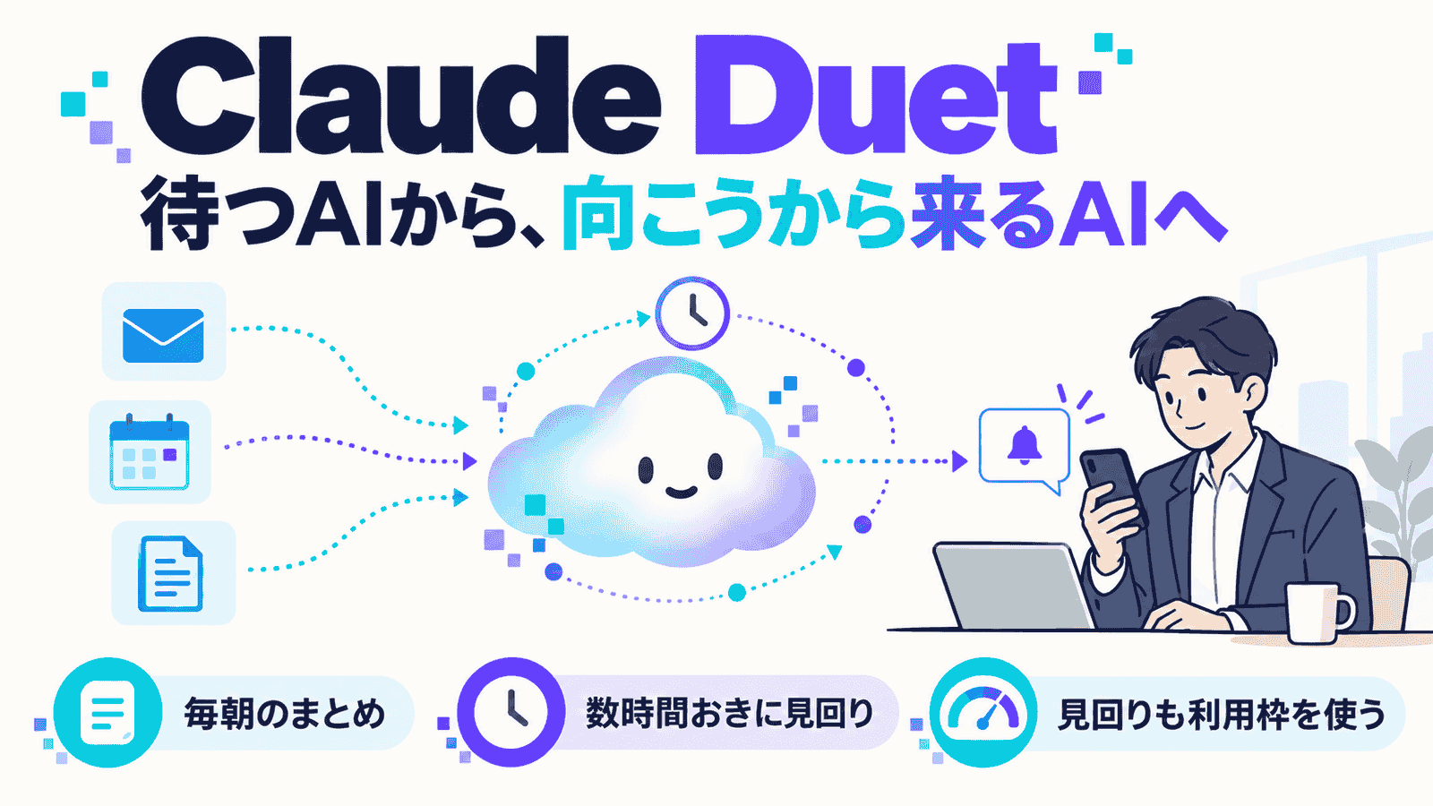 「Claude Duet」の大きな文字と「待つAIから、向こうから来るAIへ」というキャッチの下に、メール・カレンダー・書類から雲の形のAIへ点線が集まり、時計を経てスマホを見る人に通知が届く図。下段に「毎朝のまとめ」「数時間おきに見回り」「見回りも利用枠を使う」の3つを並べたインフォグラフィック