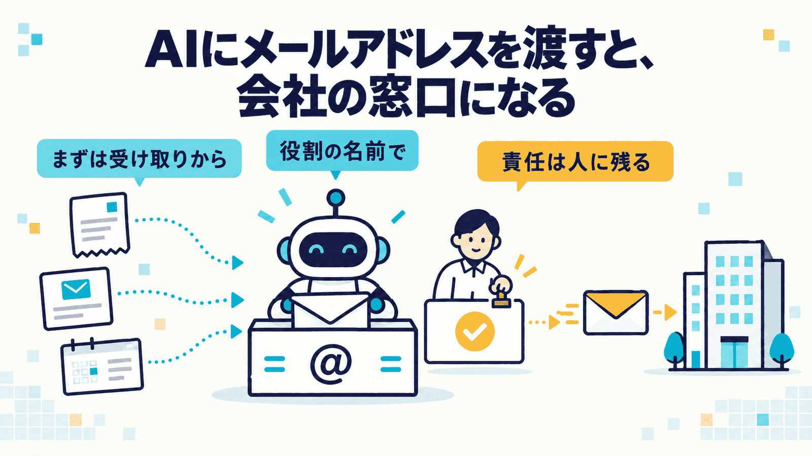 「AIにメールアドレスを渡すと、会社の窓口になる」というキャッチ。左の領収書・メール・予定表が点線で@マークの受付に座るロボットへ集まり、隣の人が承認の判を押した封筒が右の会社のビルへ送られる流れを描いたインフォグラフィック。吹き出しは「まずは受け取りから」「役割の名前で」「責任は人に残る」